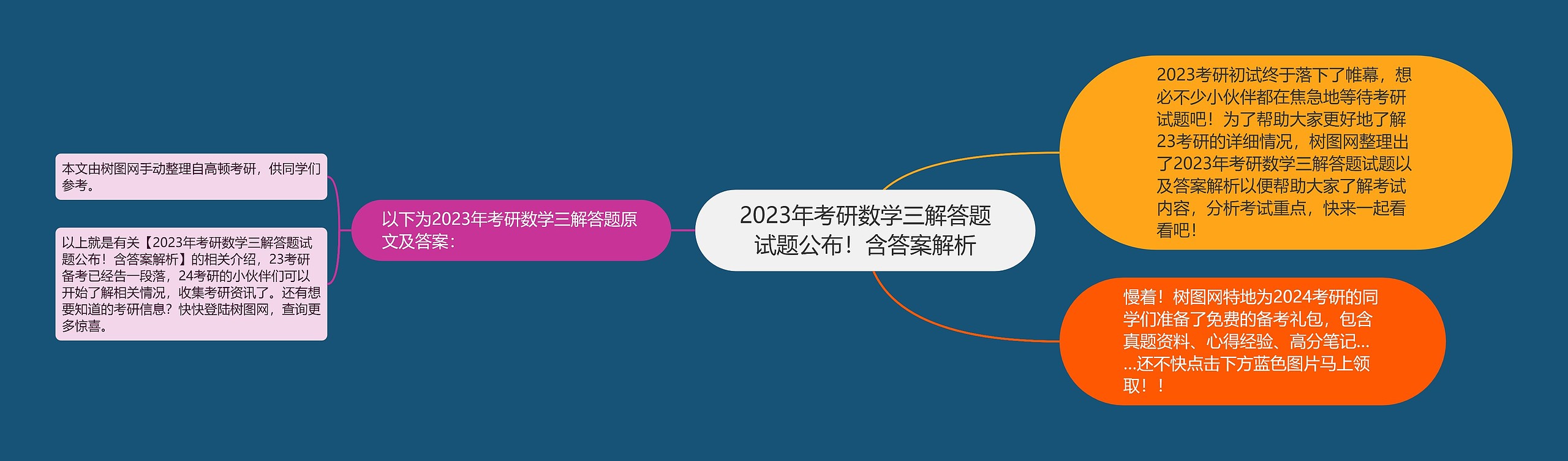 2023年考研数学三解答题试题公布！含答案解析