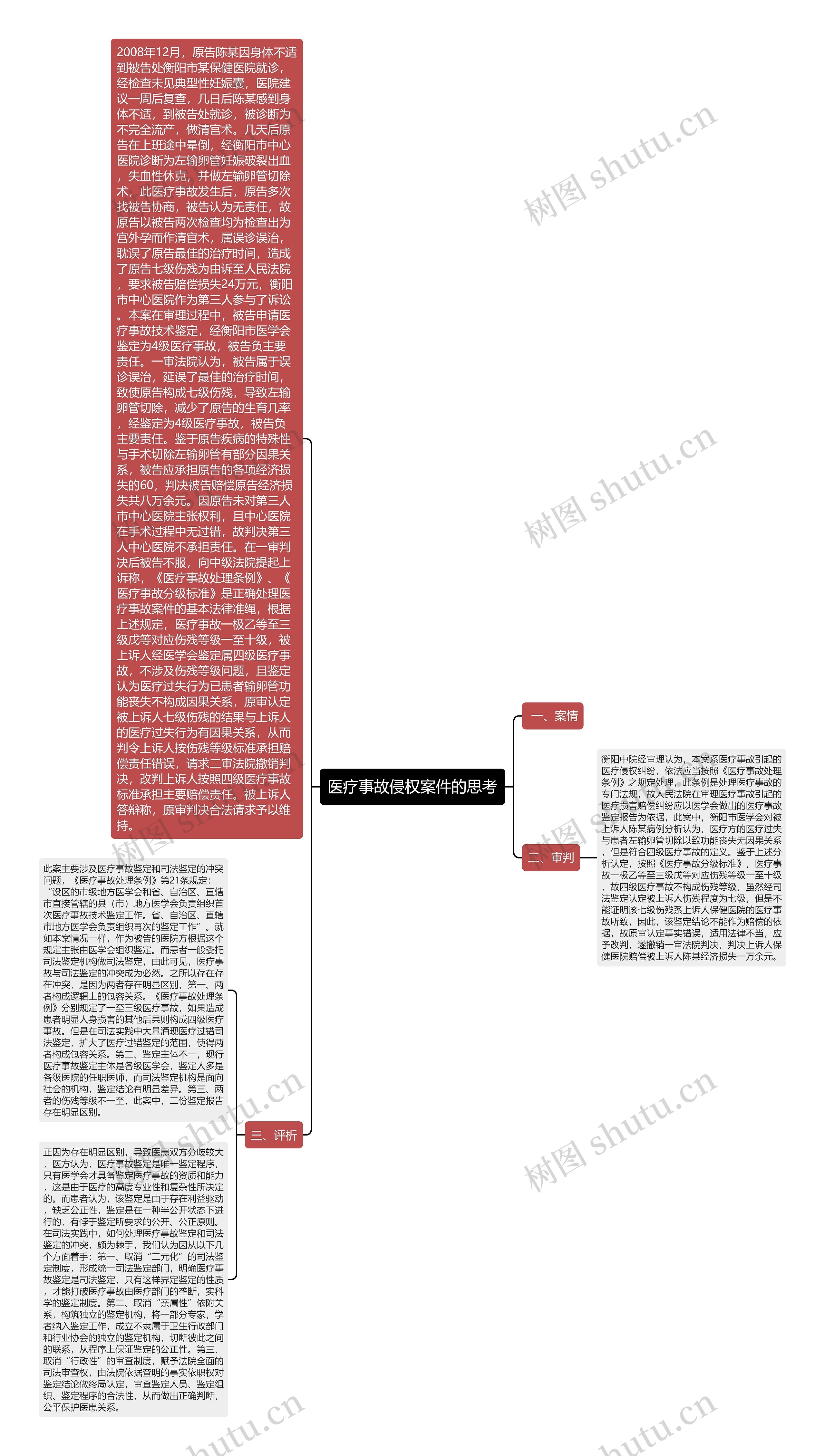 医疗事故侵权案件的思考