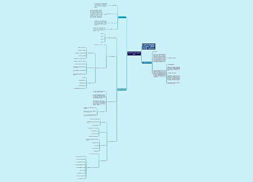 初中数学学习方法与技巧浅析思维导图