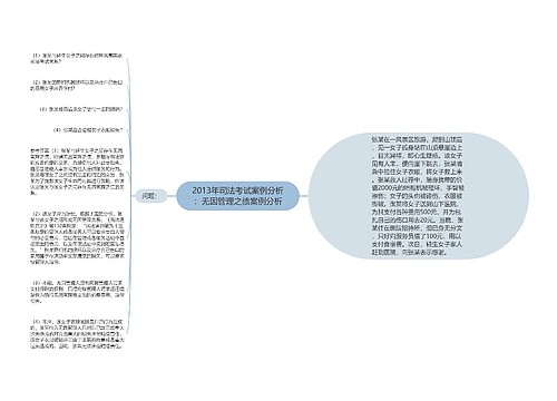 2013年司法考试案例分析：无因管理之债案例分析