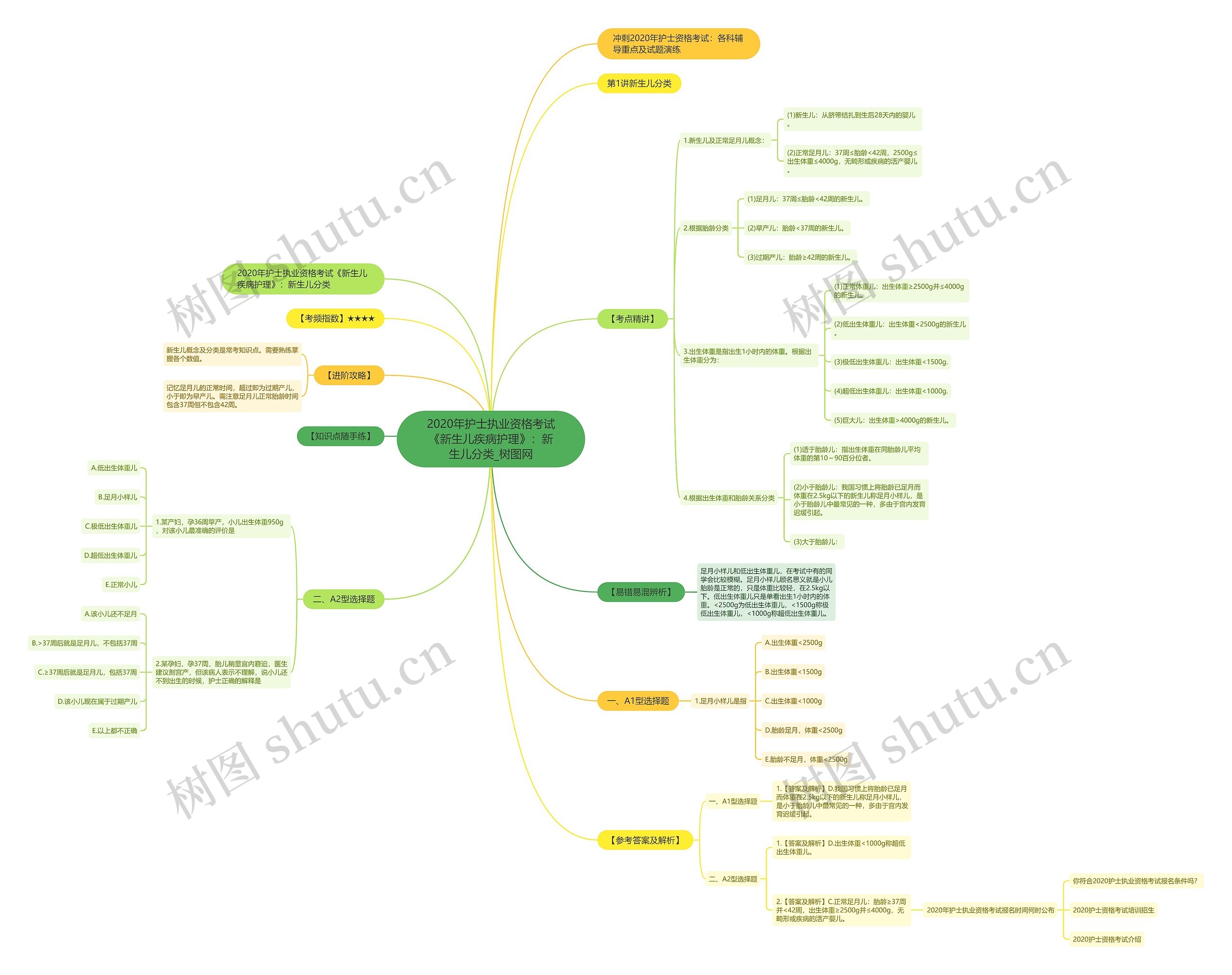 2020年护士执业资格考试《新生儿疾病护理》:新生儿分类 2020年护士执业资格考试《新生儿疾病护理》:新生儿分类