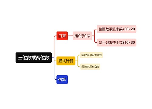 三位数乘两位数