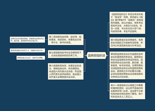 国务院组织法