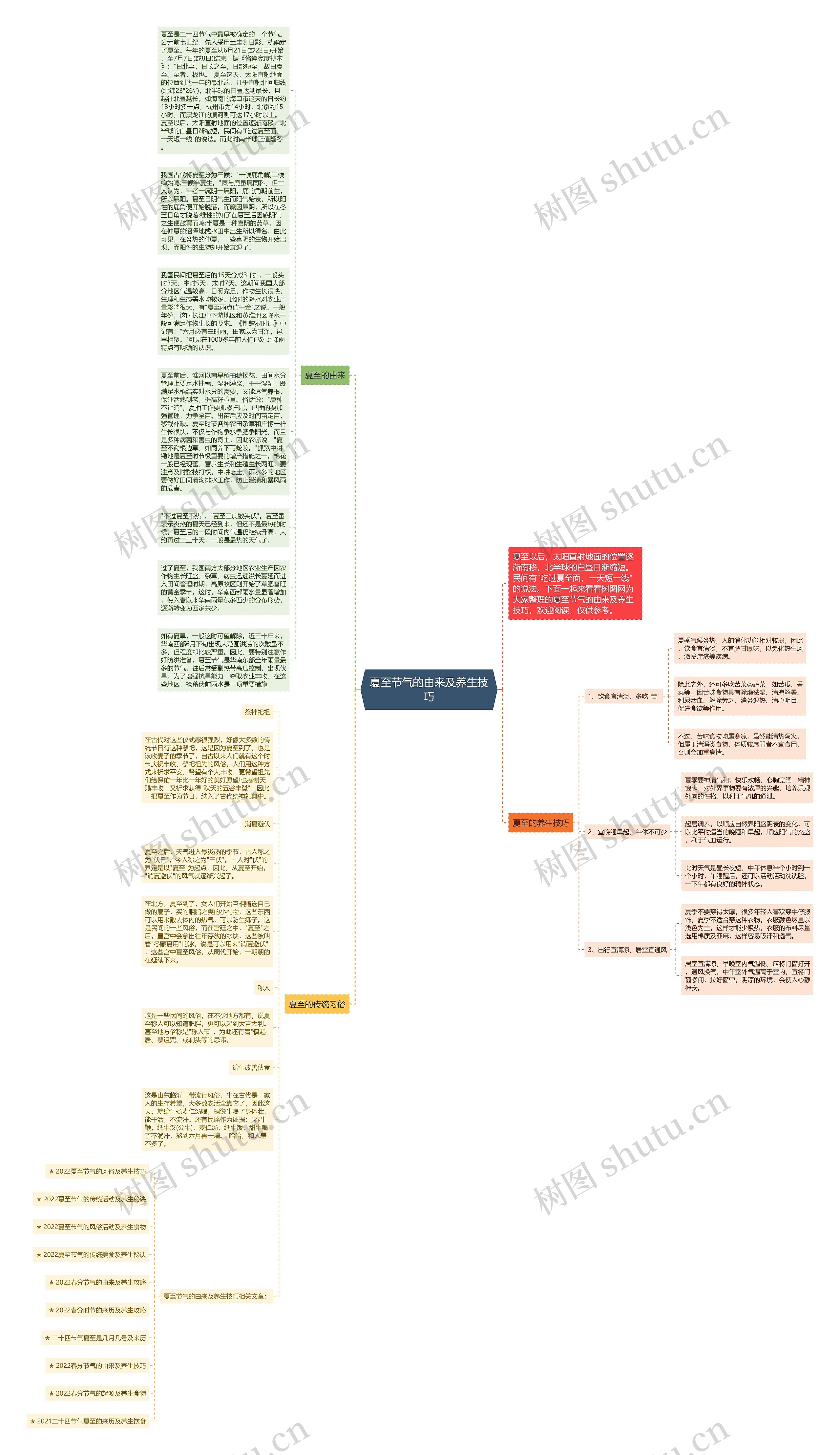 夏至节气的由来及养生技巧思维导图