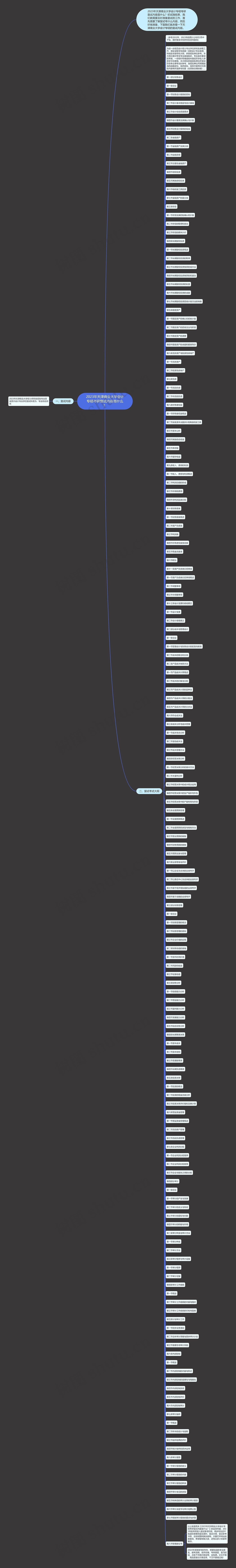 2023年天津商业大学会计专硕考研复试内容是什么？思维导图
