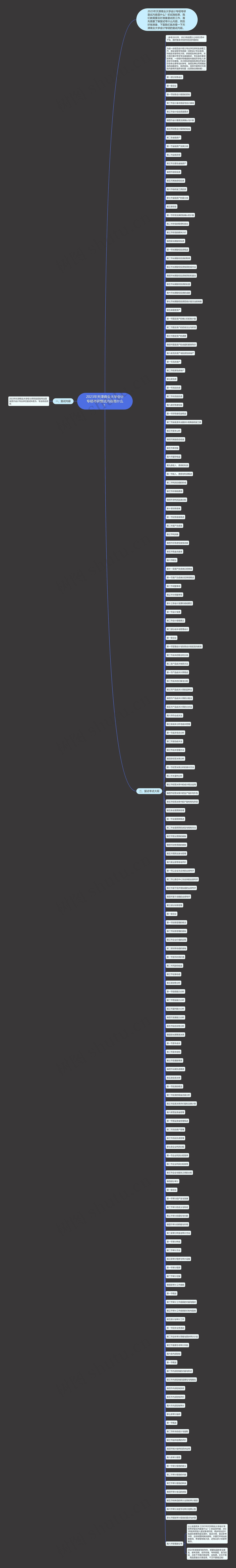 2023年天津商业大学会计专硕考研复试内容是什么? 2023年天津商业大学会计专硕考研复试内容是什么?