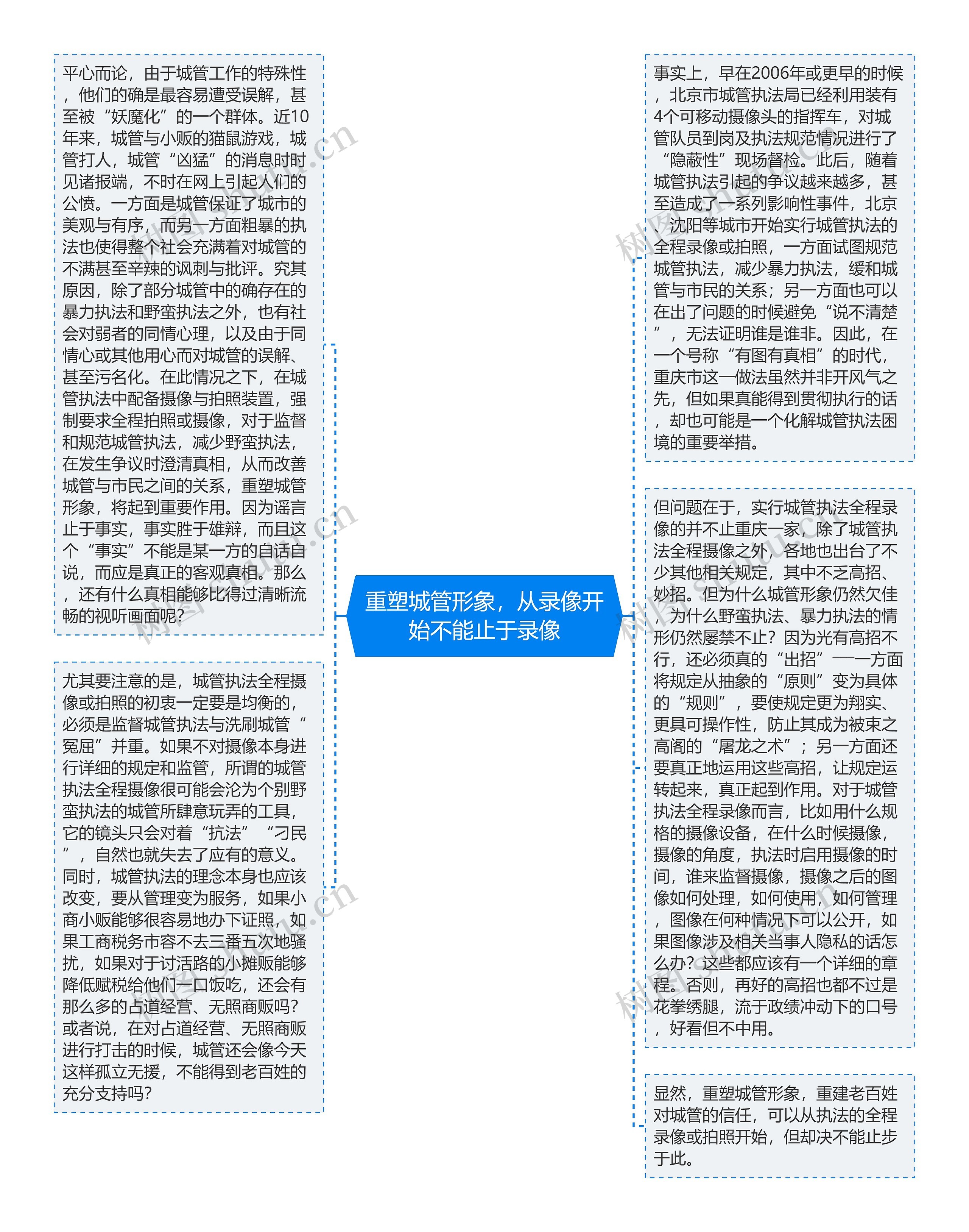 重塑城管形象，从录像开始不能止于录像
