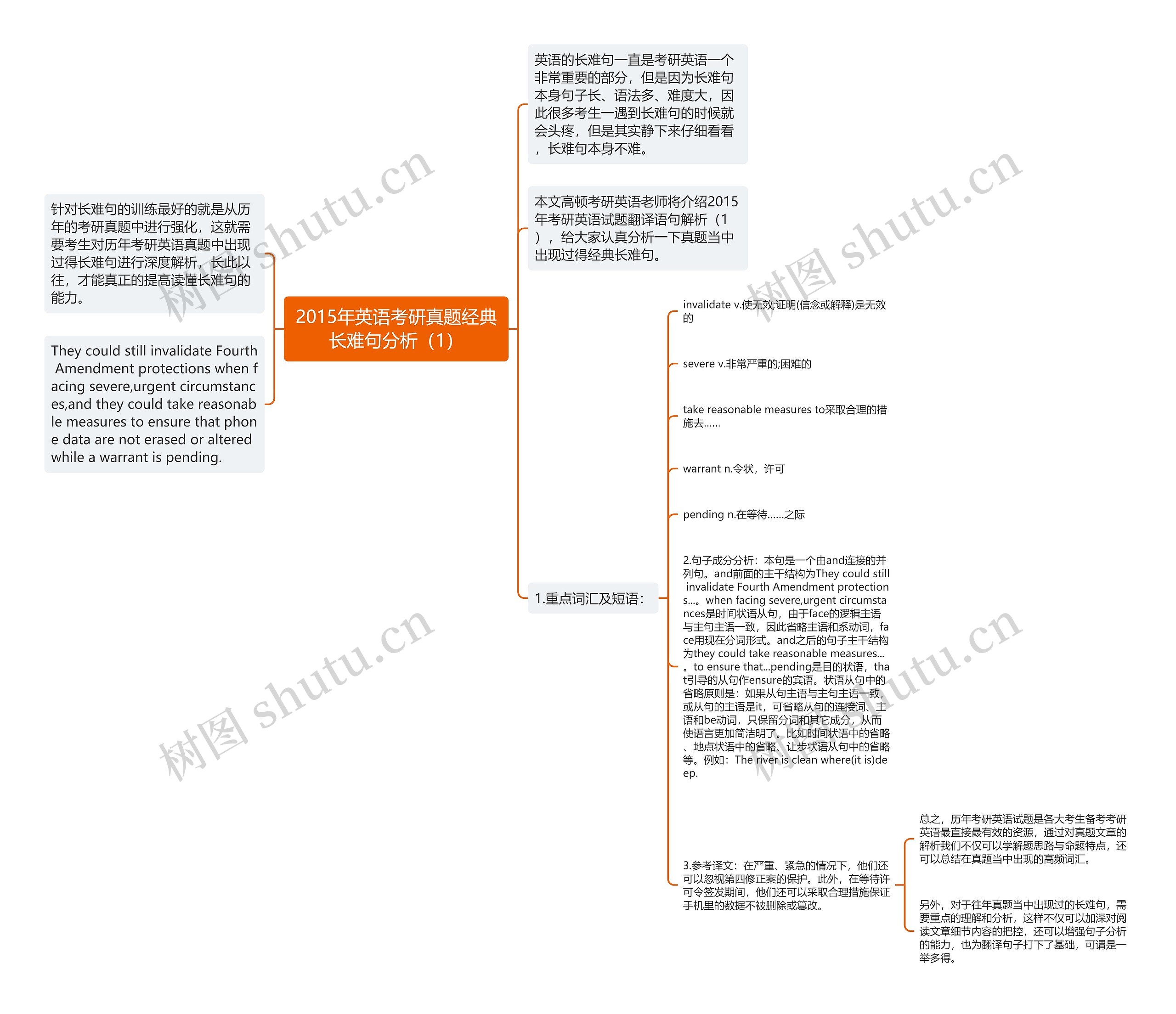 2015年英语考研真题经典长难句分析（1）