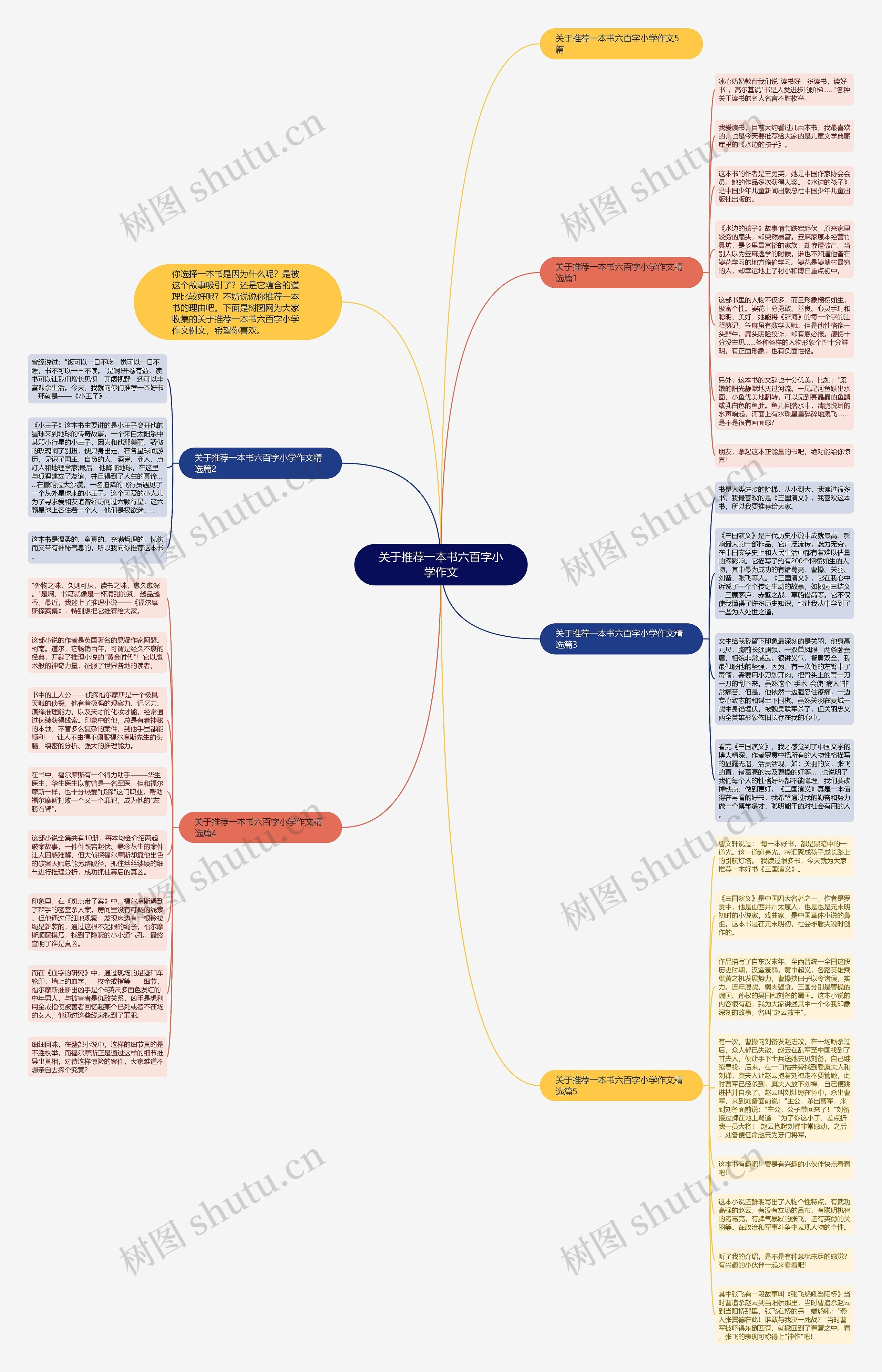 关于推荐一本书六百字小学作文思维导图