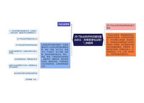 2017执业药师考试辅导重点讲义：药事管理与法规11