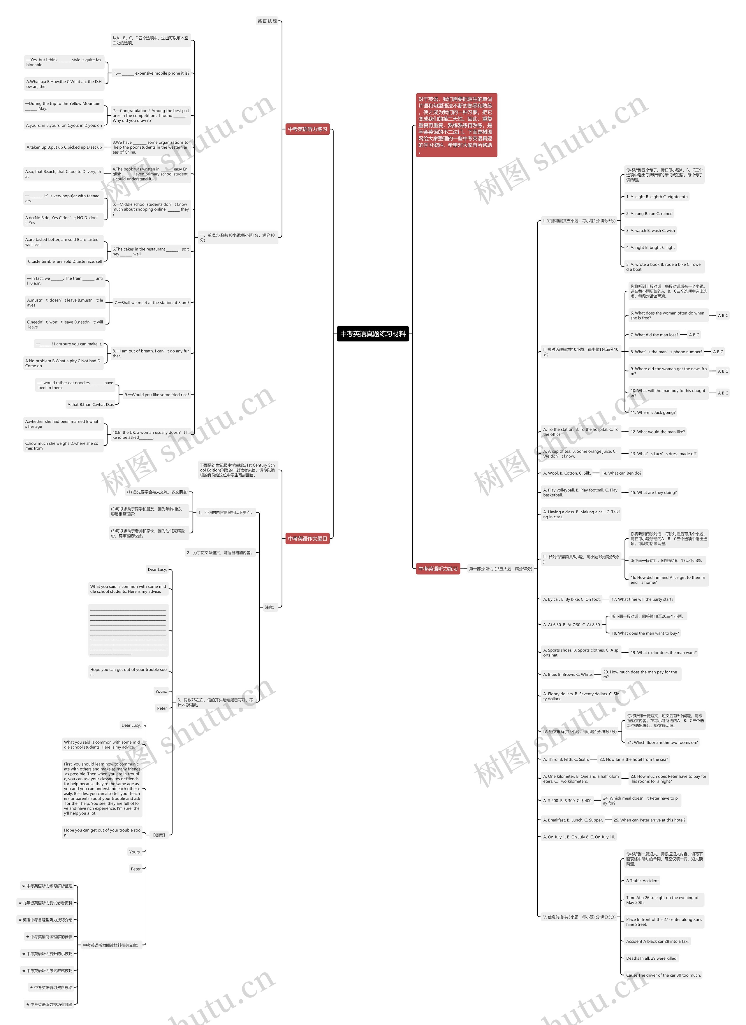 中考英语真题练习材料思维导图