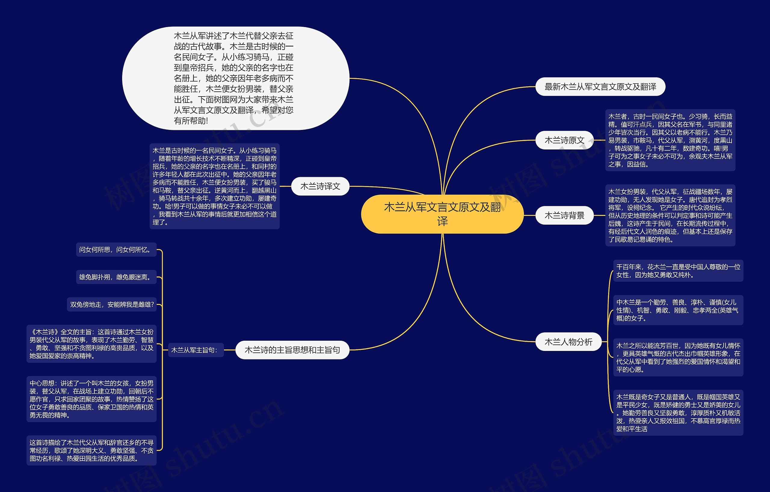 木兰从军文言文原文及翻译