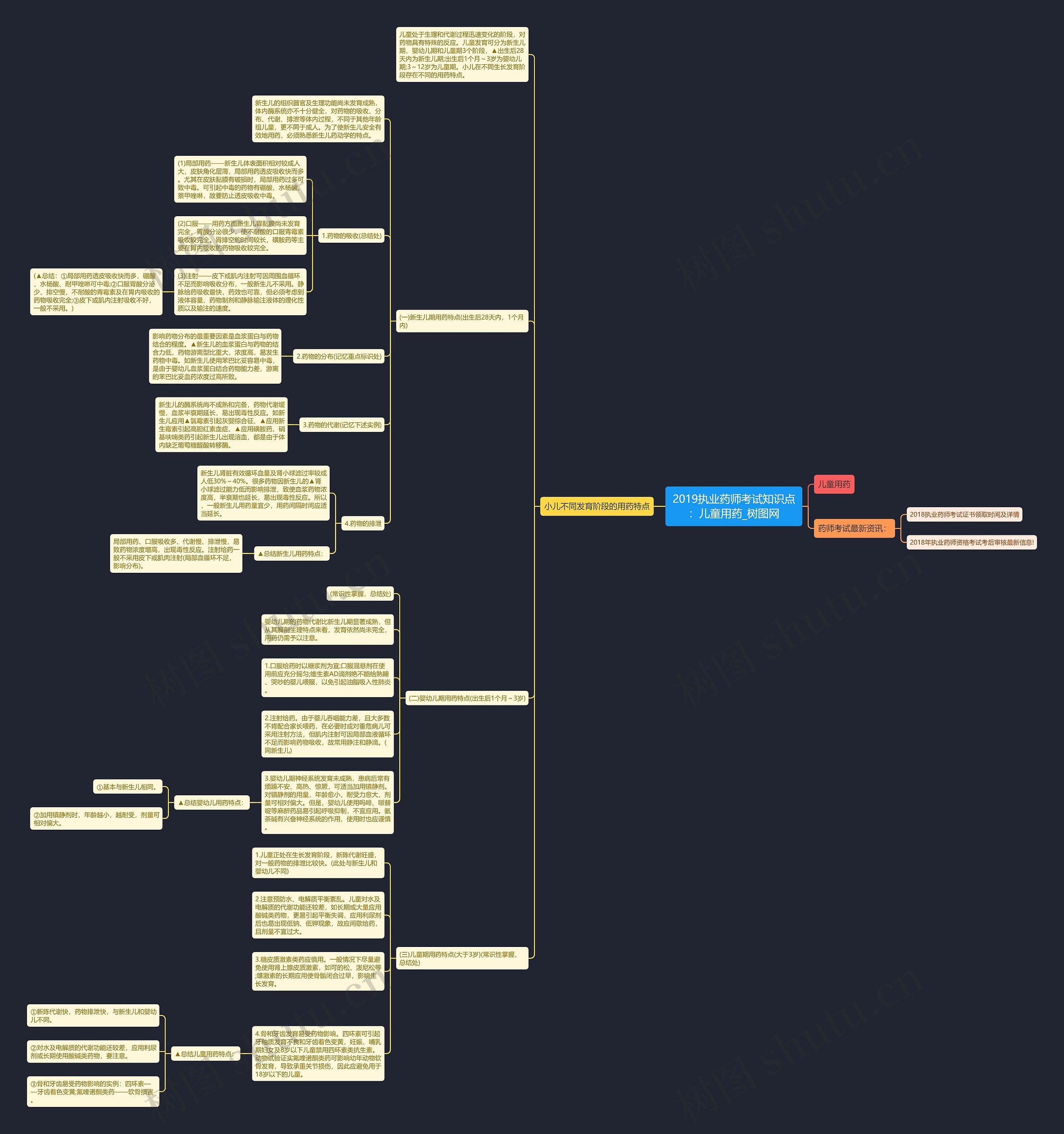 2019执业药师考试知识点:儿童用药 2019执业药师考试知识点:儿童用药