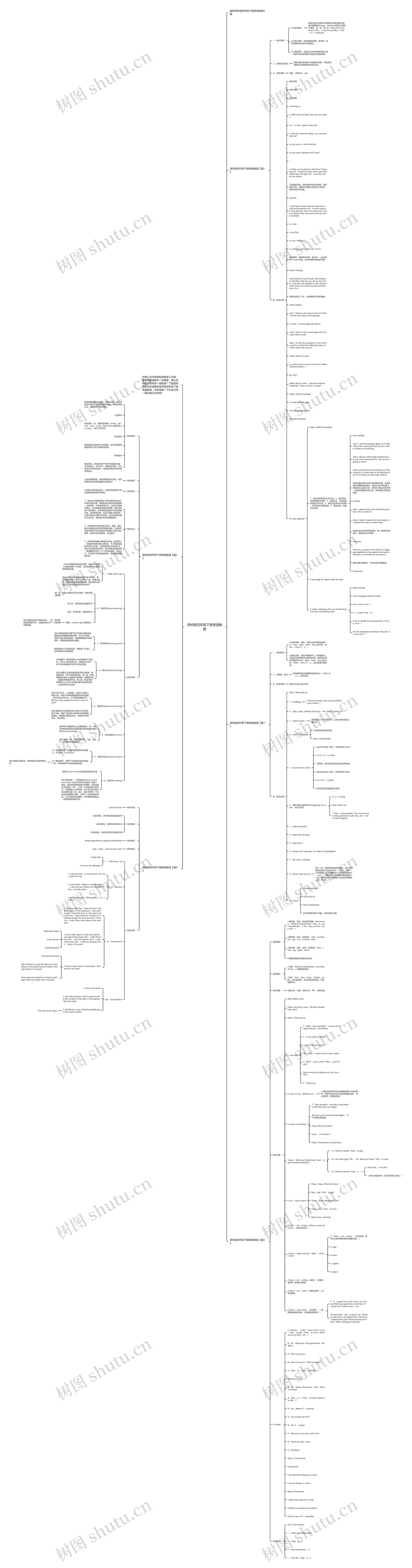 译林版四年级下册英语教案思维导图