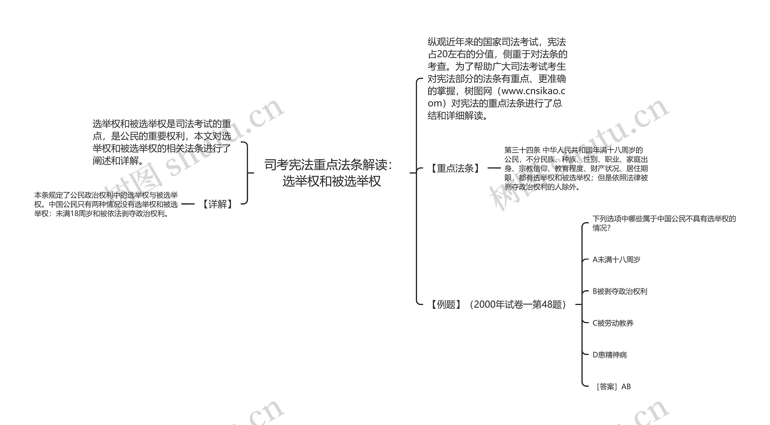 司考宪法重点法条解读：选举权和被选举权