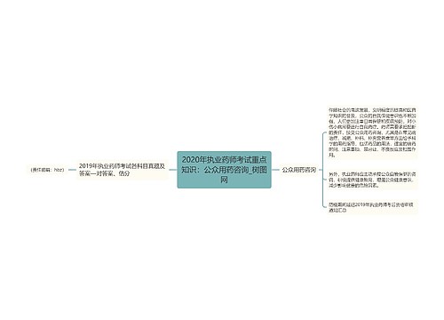 2020年执业药师考试重点知识：公众用药咨询