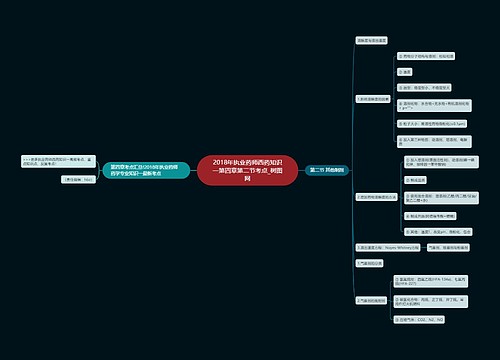 2018年执业药师西药知识一第四章第二节考点