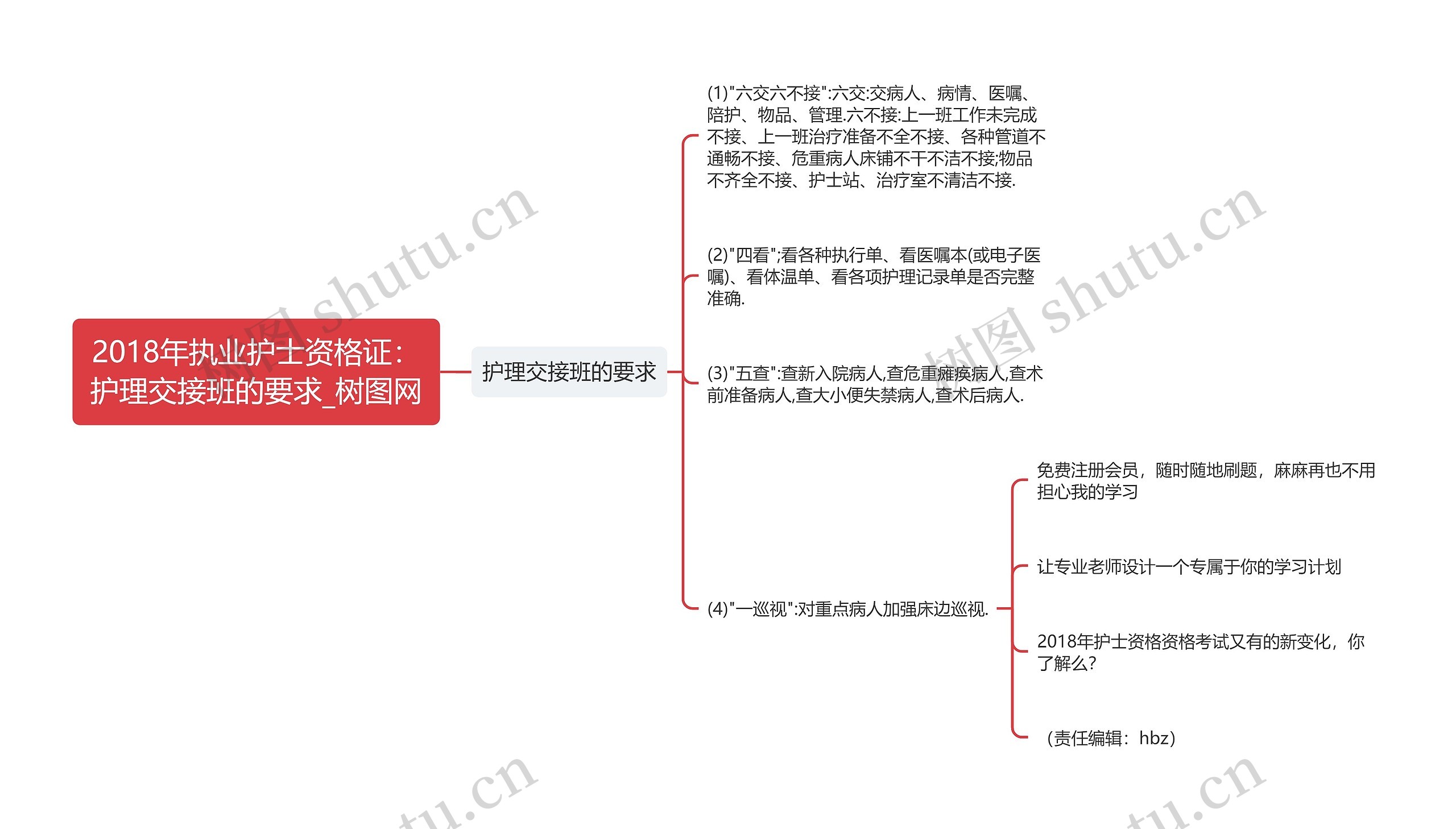 2018年执业护士资格证：护理交接班的要求