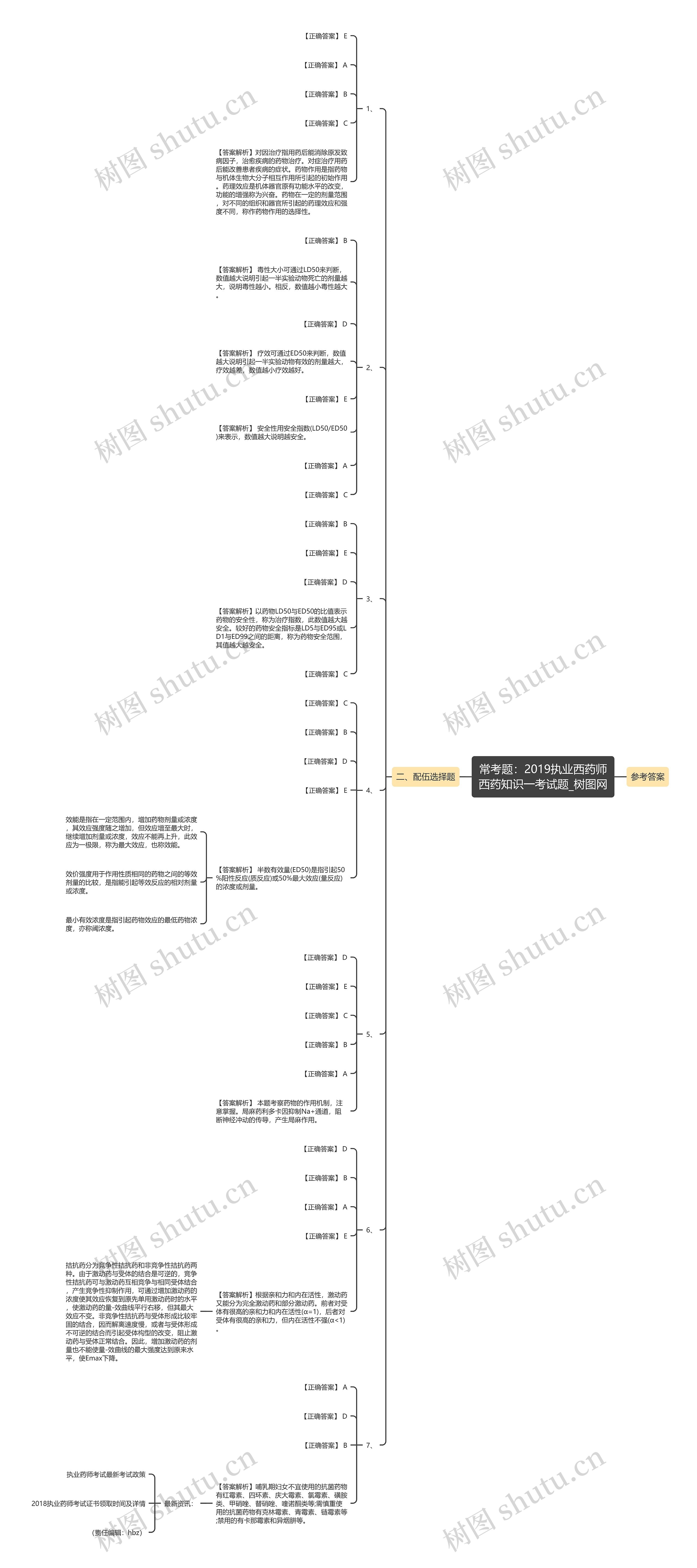 常考题:2019执业西药师西药知识一考试题 常考题:2019执业西药师西药知识一考试题