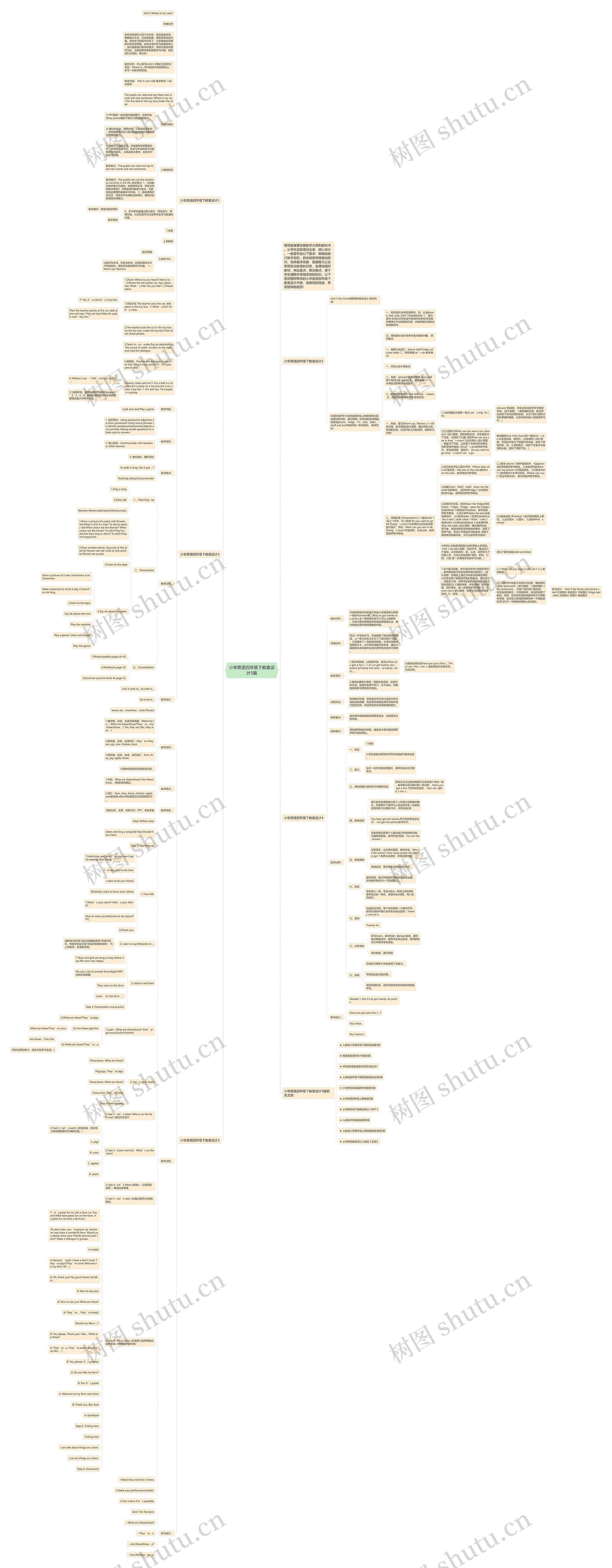 小学英语四年级下教案设计5篇思维导图
