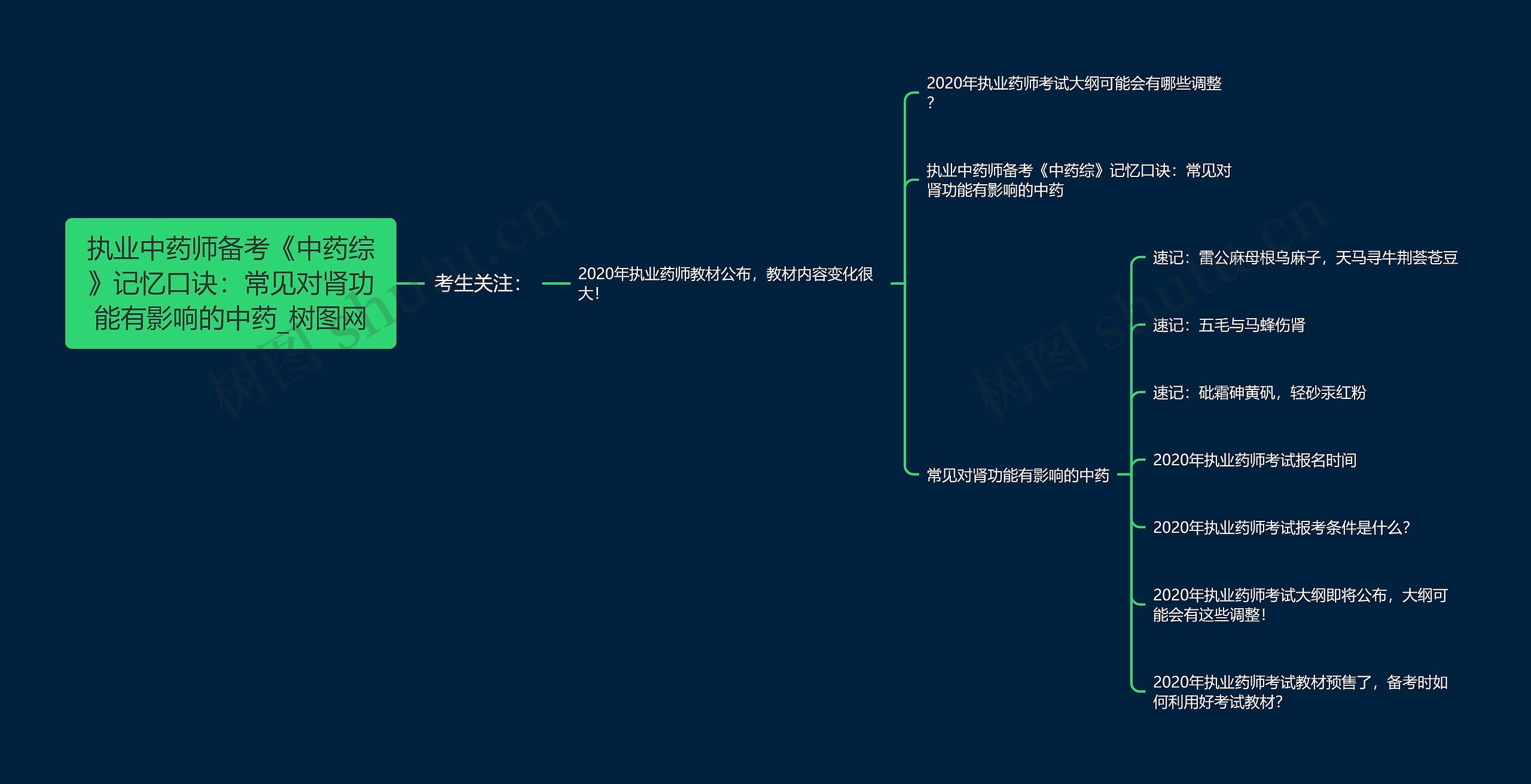 执业中药师备考《中药综》记忆口诀：常见对肾功能有影响的中药