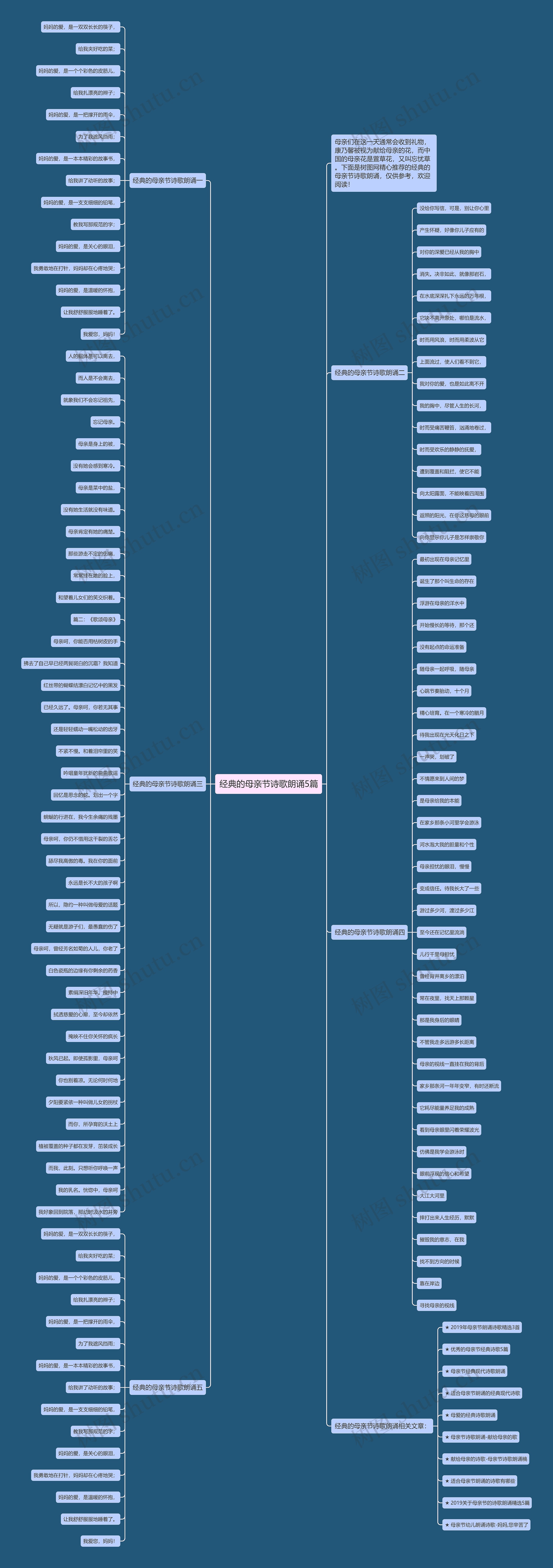 经典的母亲节诗歌朗诵5篇思维导图