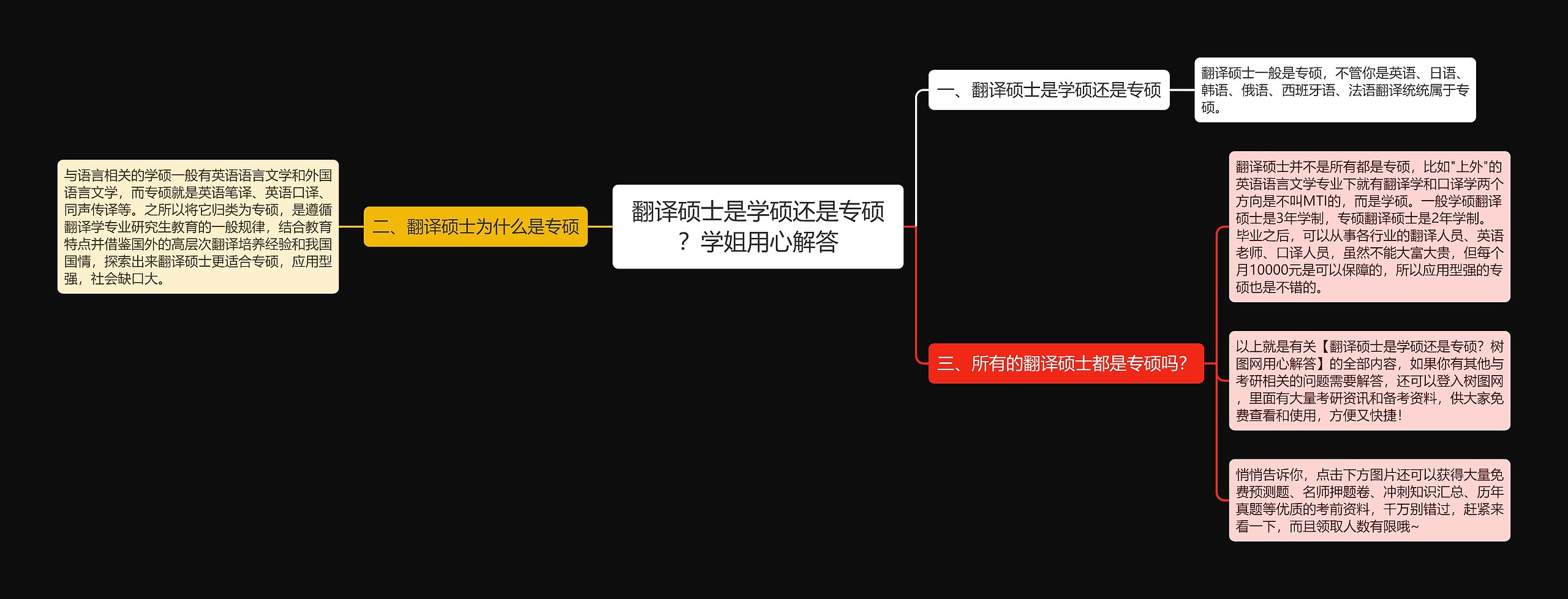 翻译硕士是学硕还是专硕？学姐用心解答