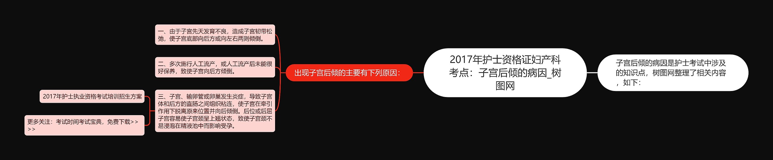 2017年护士资格证妇产科考点：子宫后倾的病因