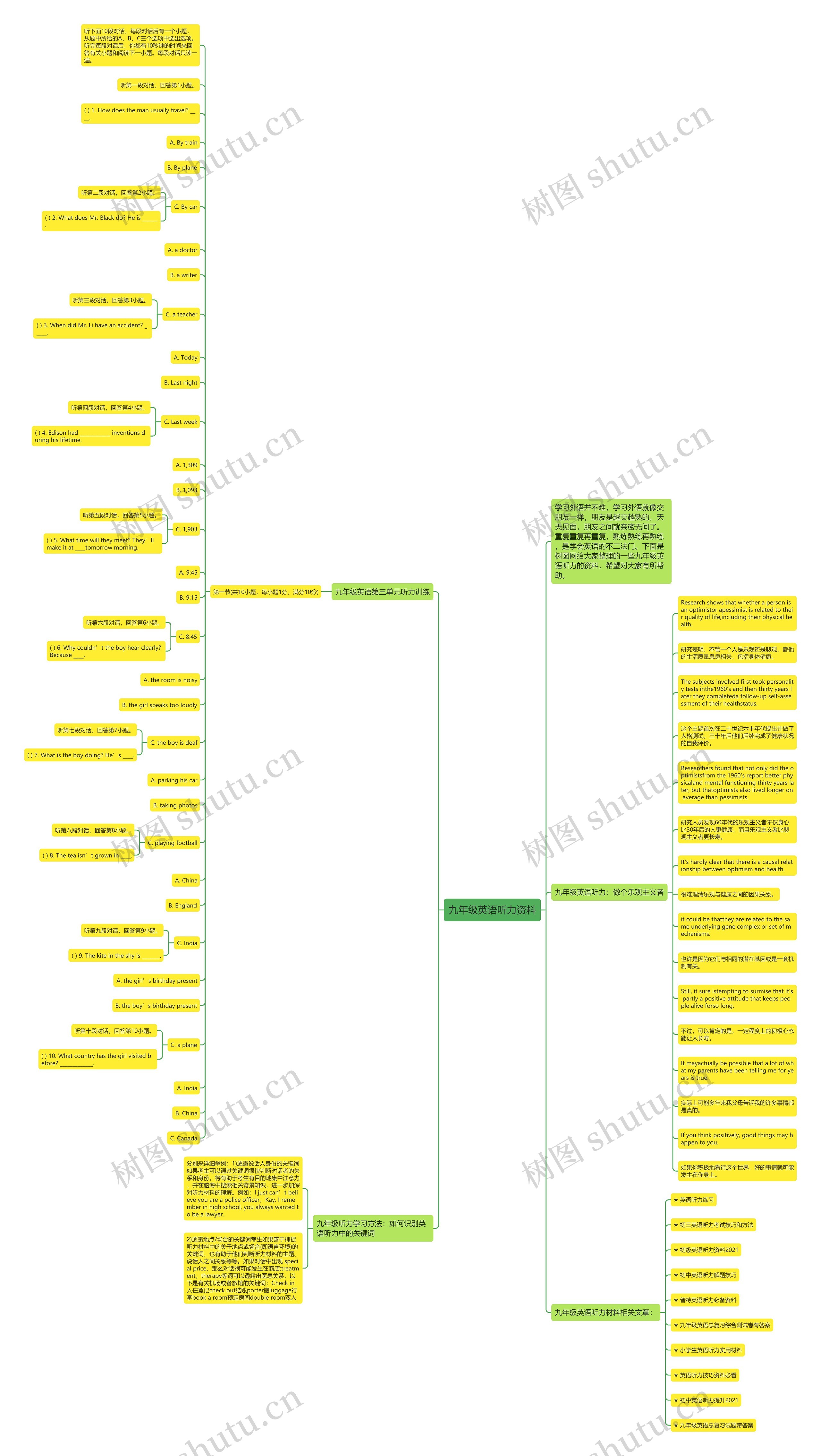九年级英语听力资料思维导图