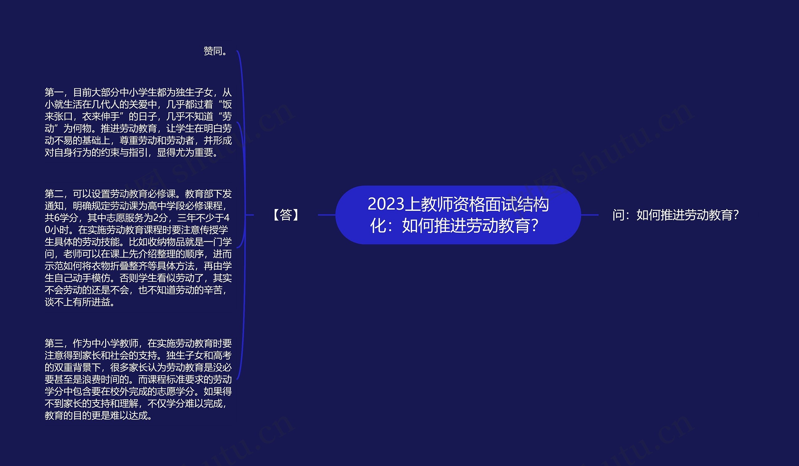 2023上教师资格面试结构化：如何推进劳动教育？