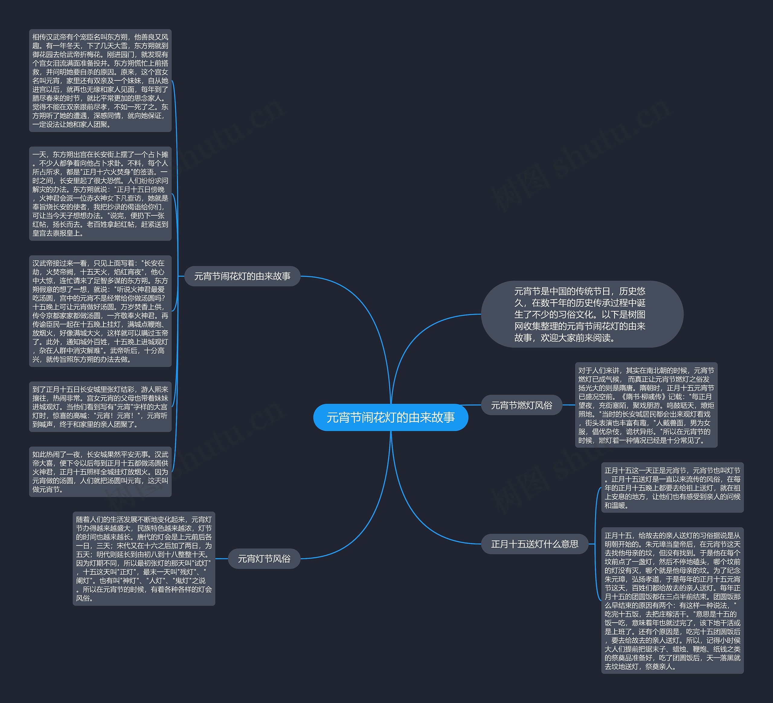 元宵节闹花灯的由来故事思维导图