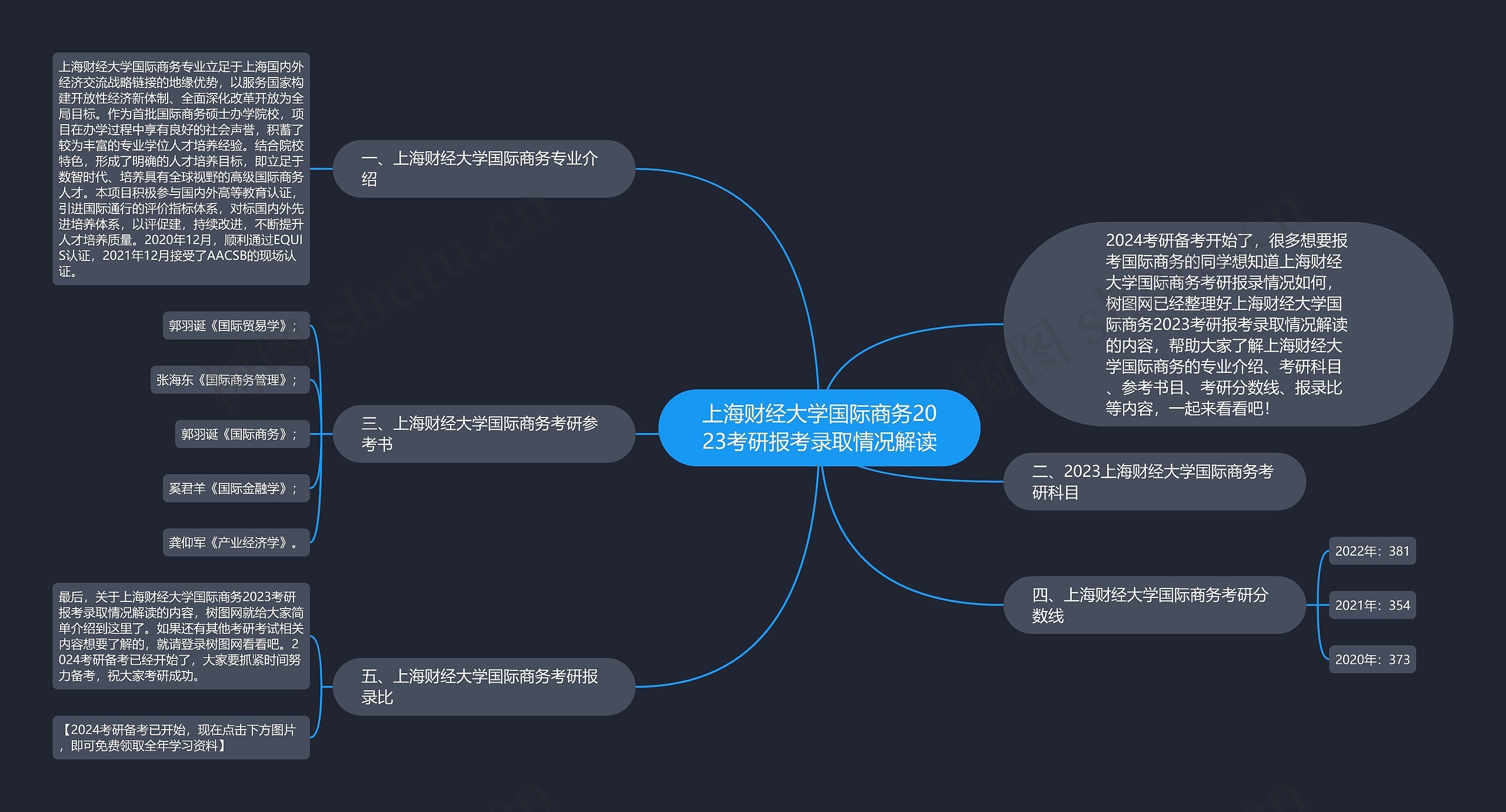 上海财经大学国际商务2023考研报考录取情况解读 上海财经大学国际商务2023考研报考录取情况解读
