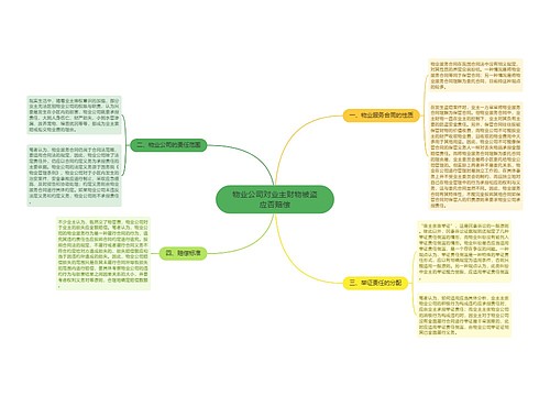 物业公司对业主财物被盗应否赔偿