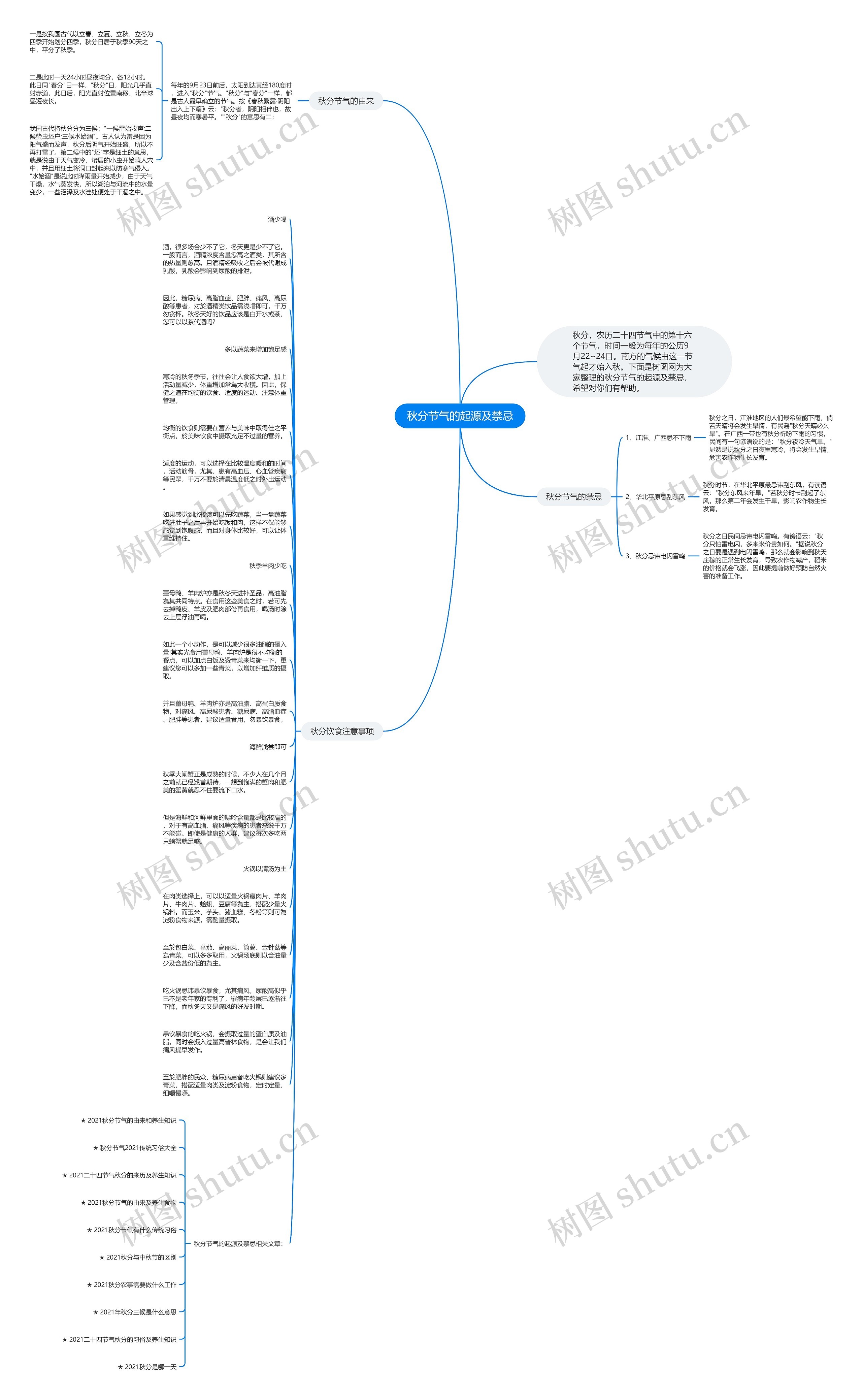 秋分节气的起源及禁忌思维导图