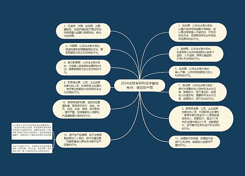 2024法硕考研刑法学基础考点：侵犯财产罪