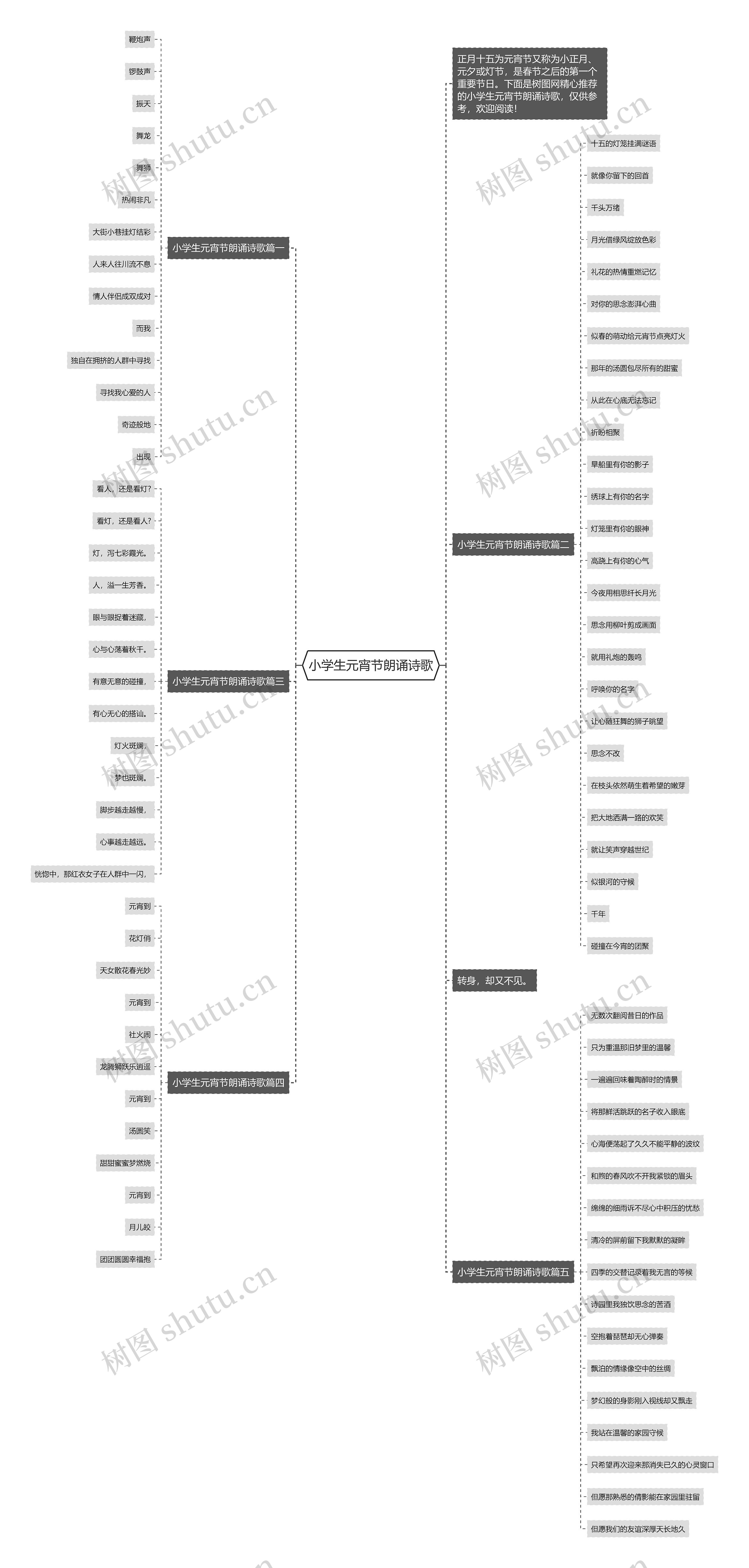 小学生元宵节朗诵诗歌思维导图