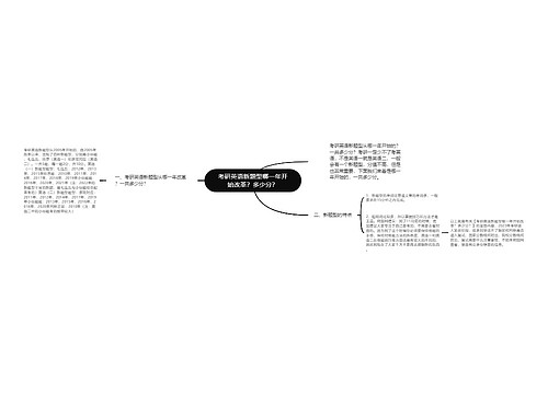 考研英语新题型哪一年开始改革？多少分？