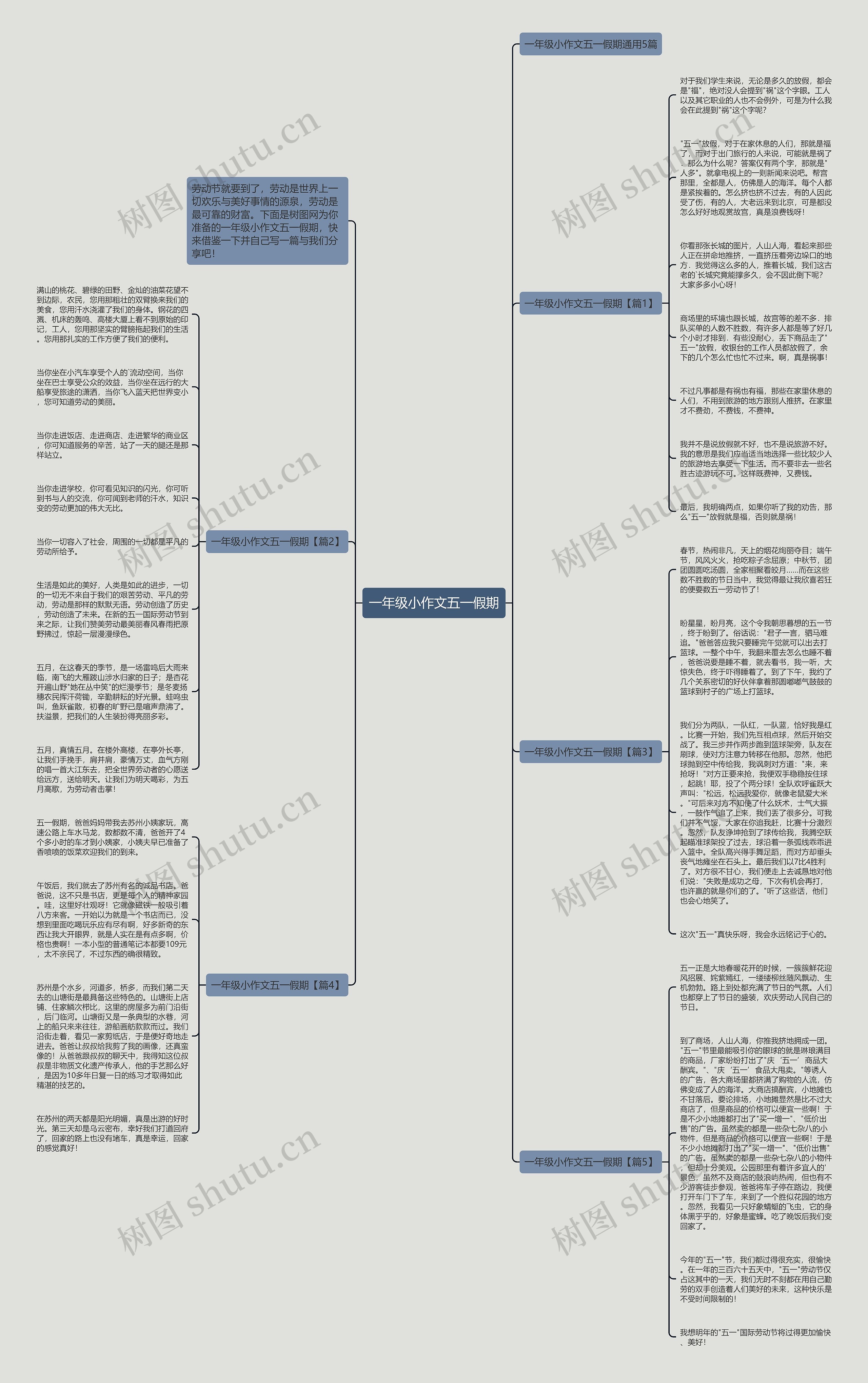 一年级小作文五一假期思维导图