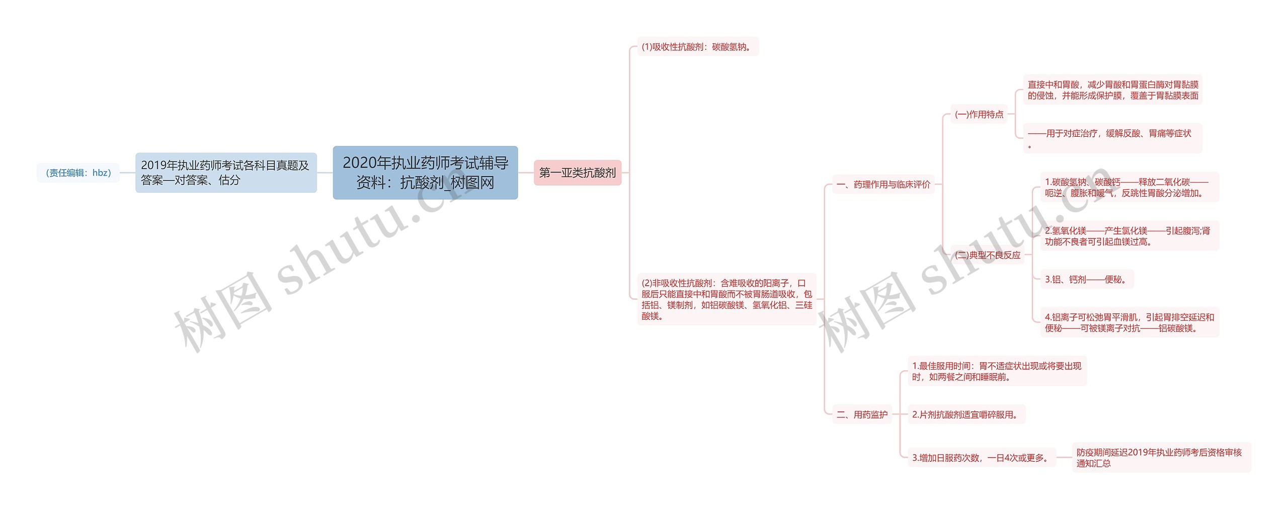 2020年执业药师考试辅导资料：抗酸剂