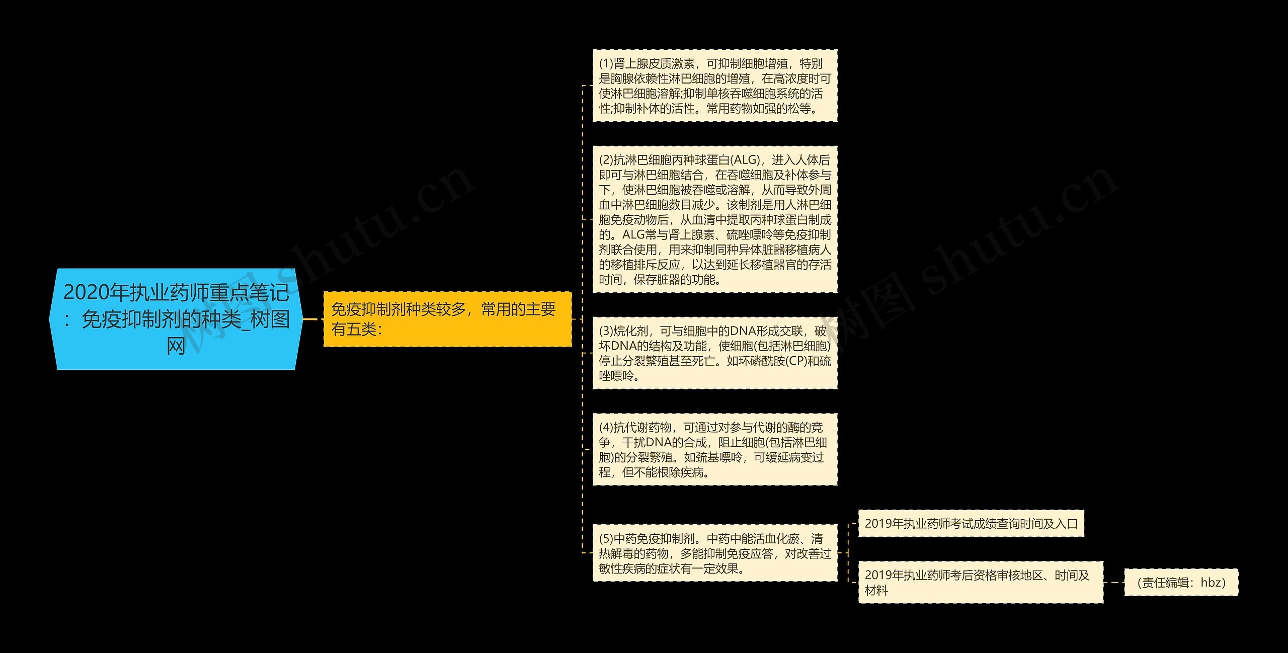 2020年执业药师重点笔记：免疫抑制剂的种类