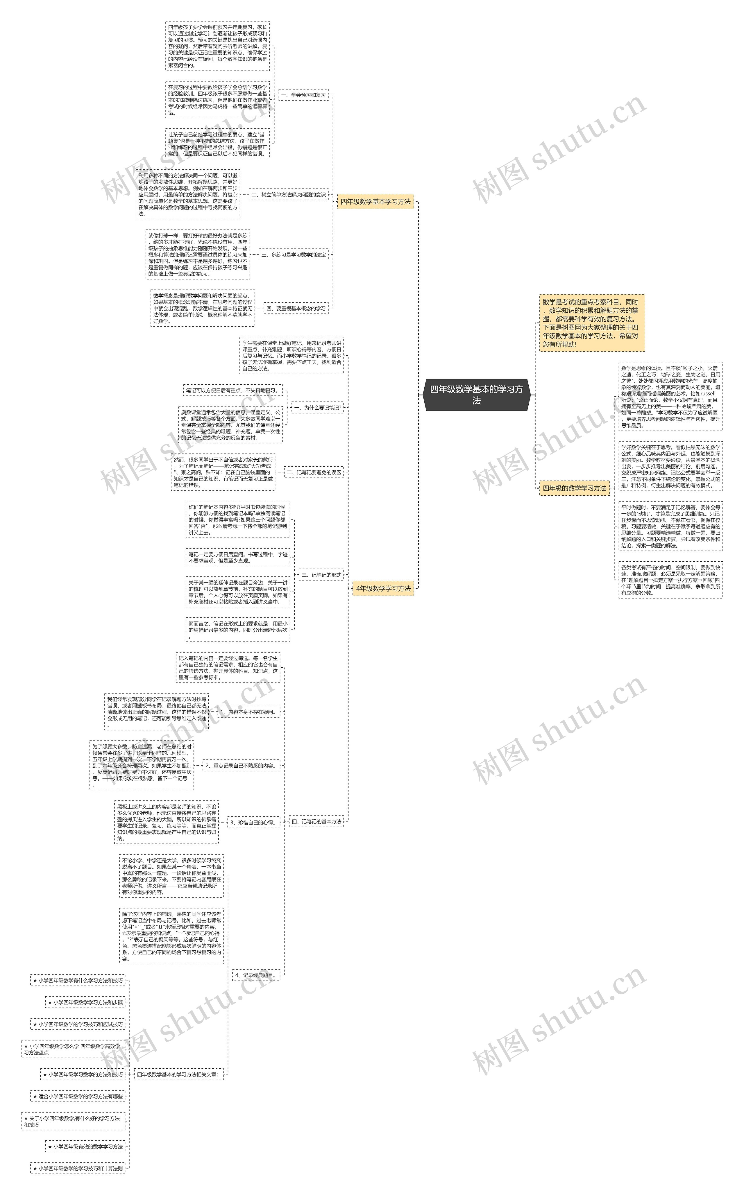 四年级数学基本的学习方法