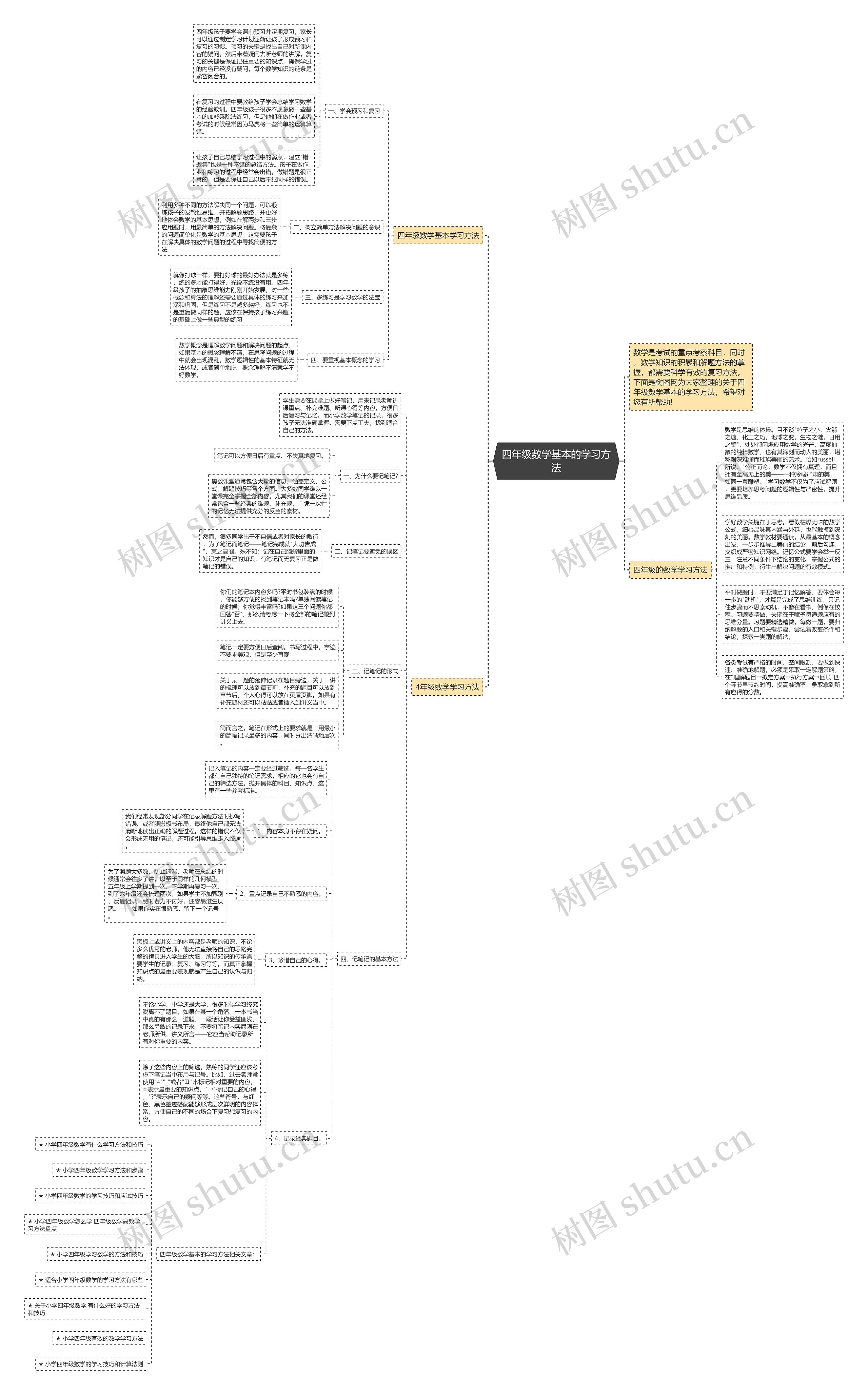 四年级数学基本的学习方法 四年级数学基本的学习方法