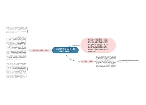 山东财经大学会计硕士初试科目是哪些？