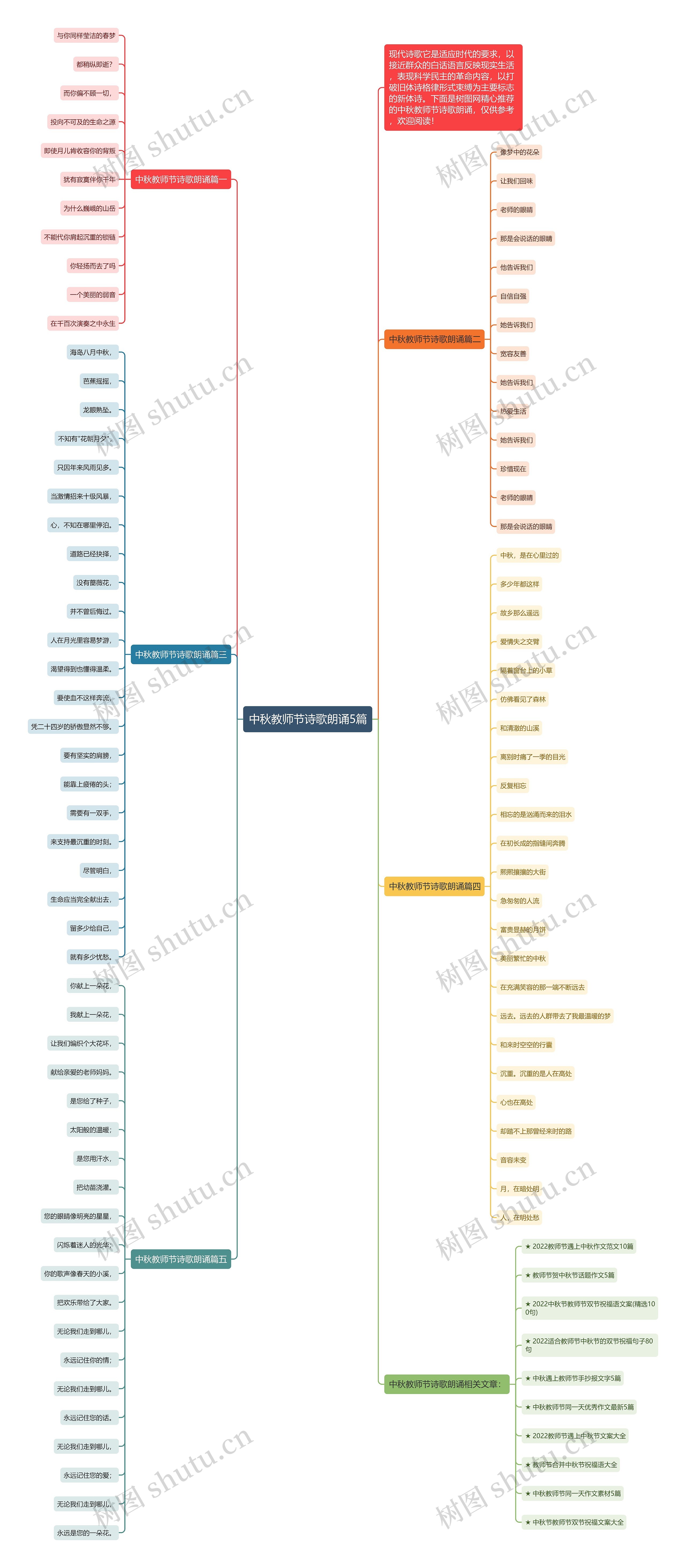 中秋教师节诗歌朗诵5篇思维导图