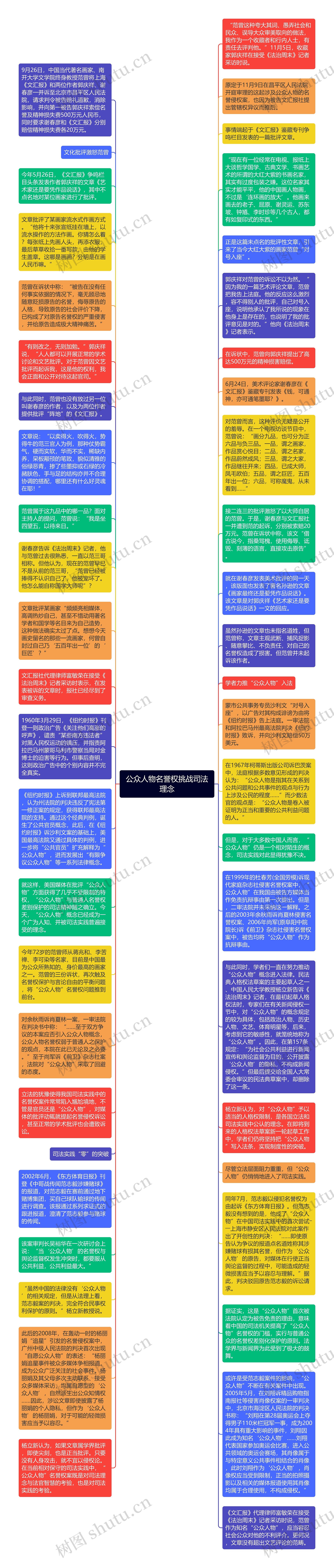 公众人物名誉权挑战司法理念