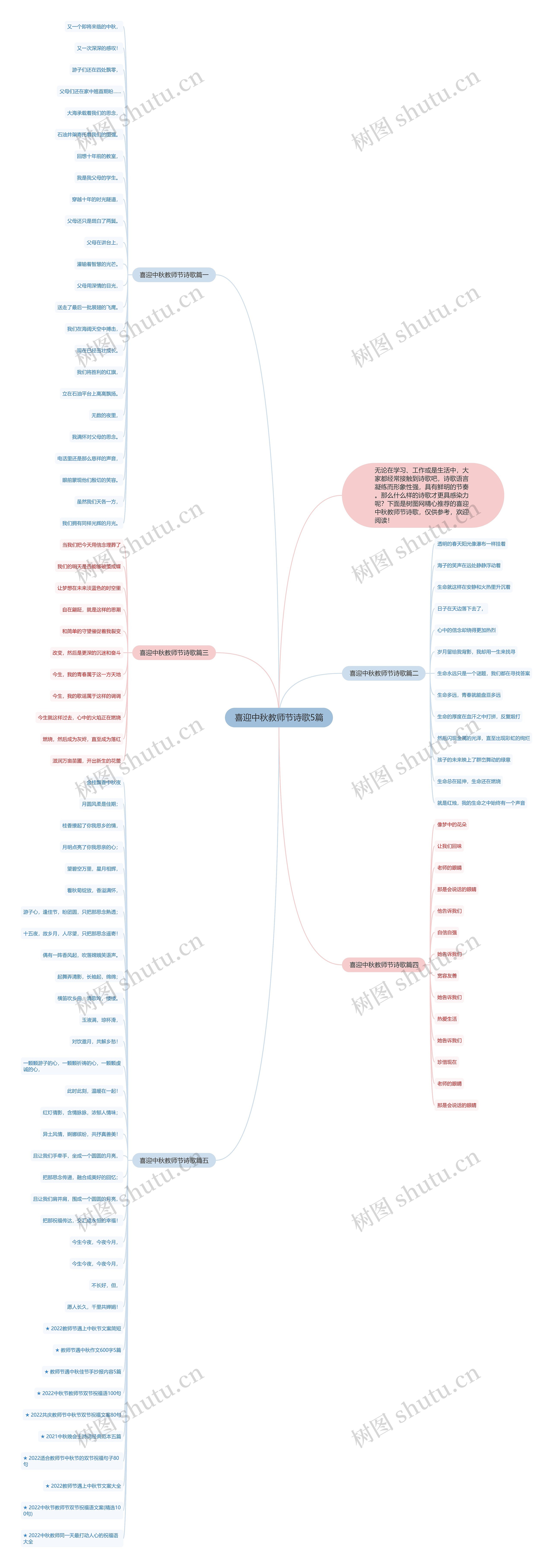 喜迎中秋教师节诗歌5篇思维导图