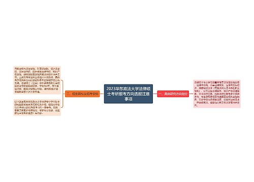 2023华东政法大学法律硕士考研报考方向选报注意事项