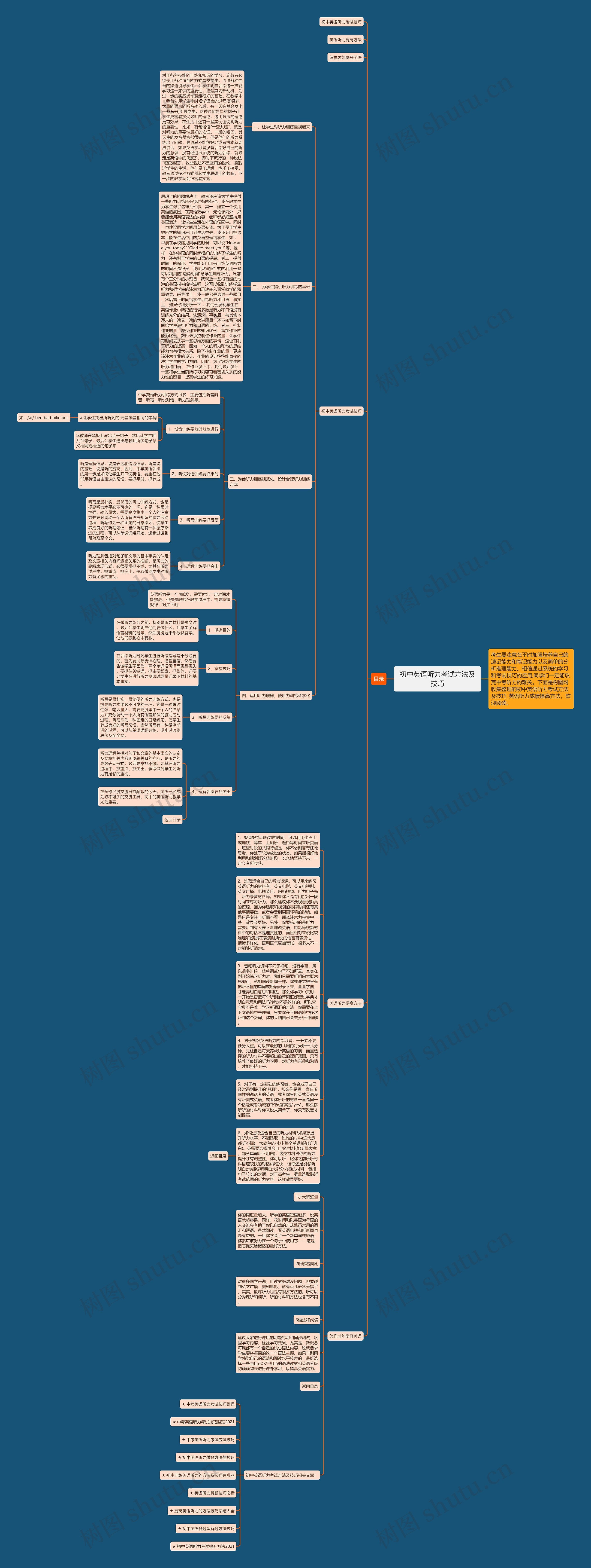 初中英语听力考试方法及技巧思维导图
