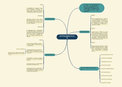 初中学生必备语文学习方法