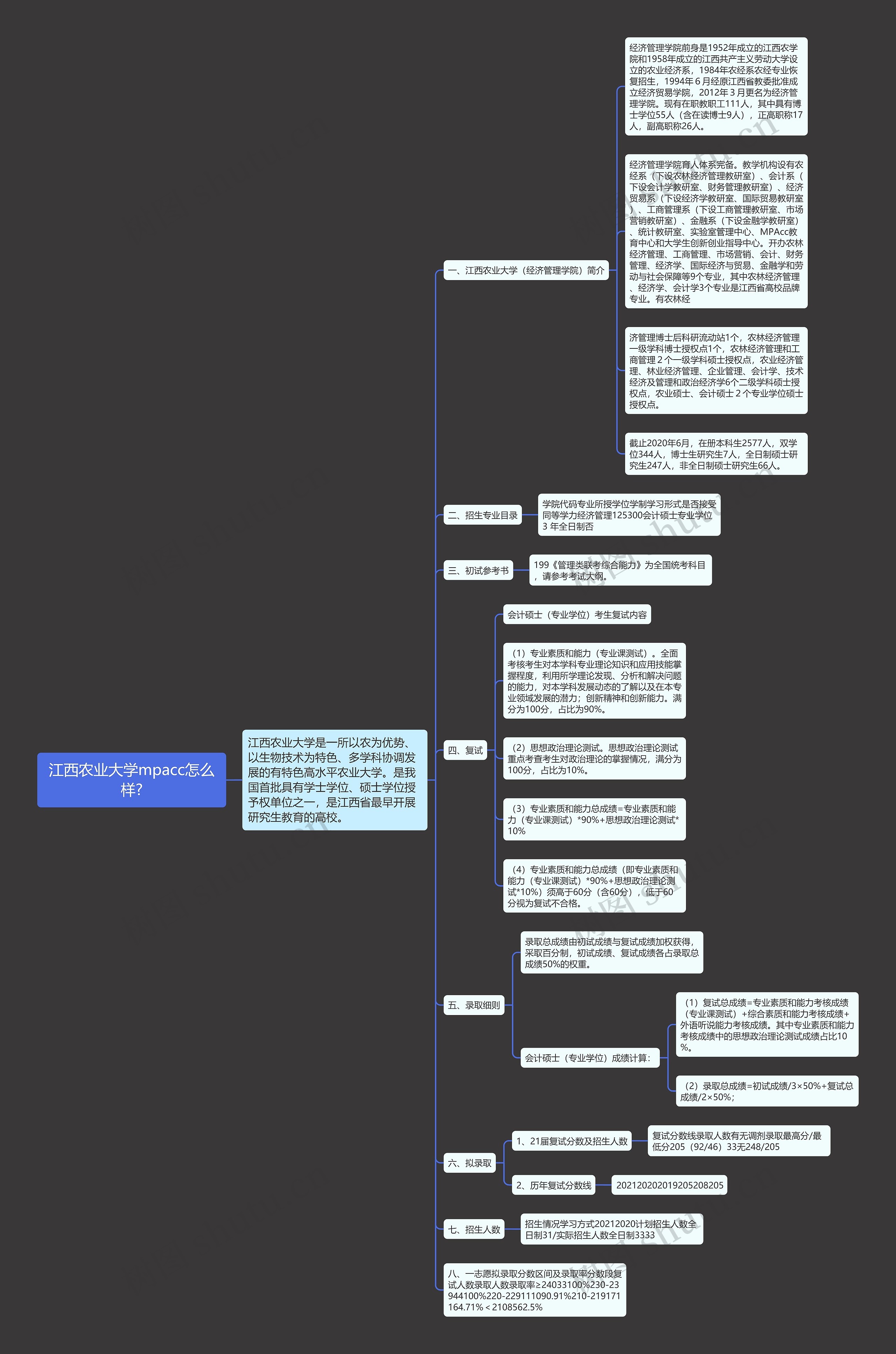 江西农业大学mpacc怎么样?